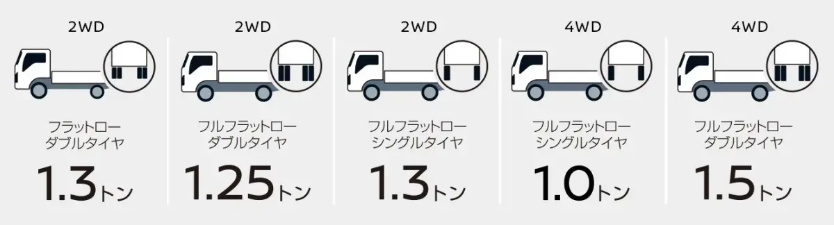 最⼤積載量