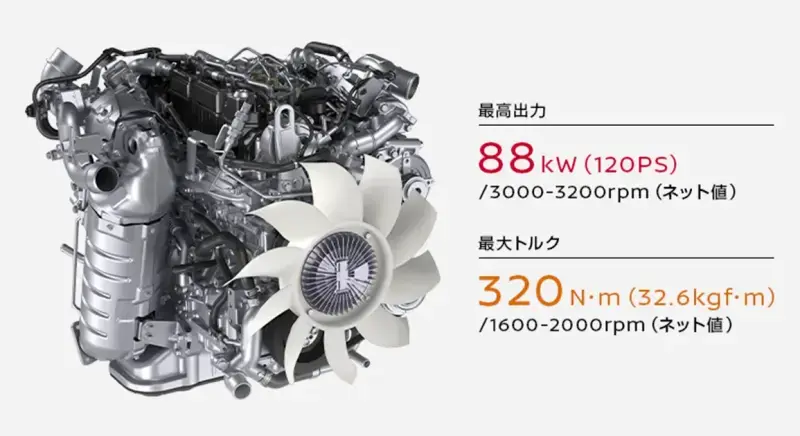 RZ4Eエンジン