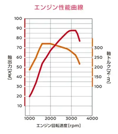 RZ4Eエンジン