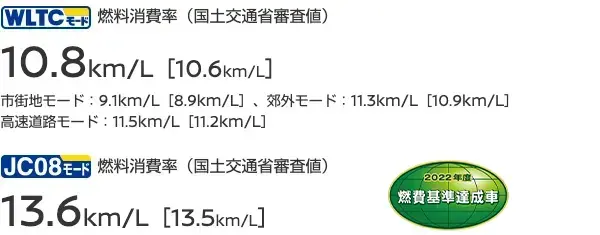 燃料消費率（国土交通省審査値）