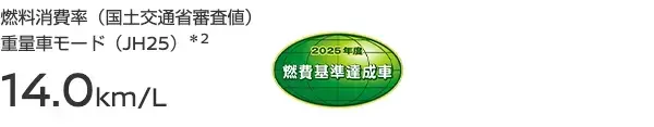 燃料消費率（国土交通省審査値）