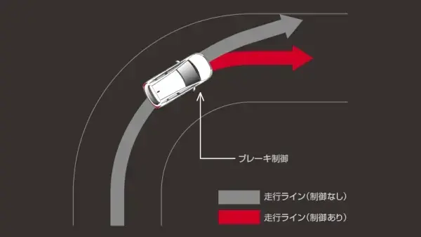 nismo⾛⾏性能