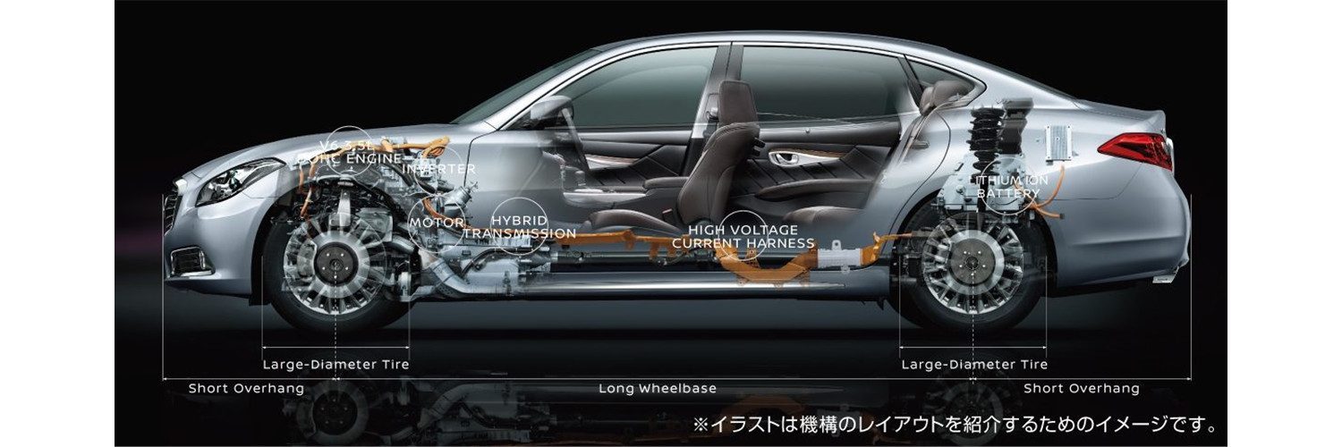 走行性能と環境性能を高次元で両立したハイブリッド