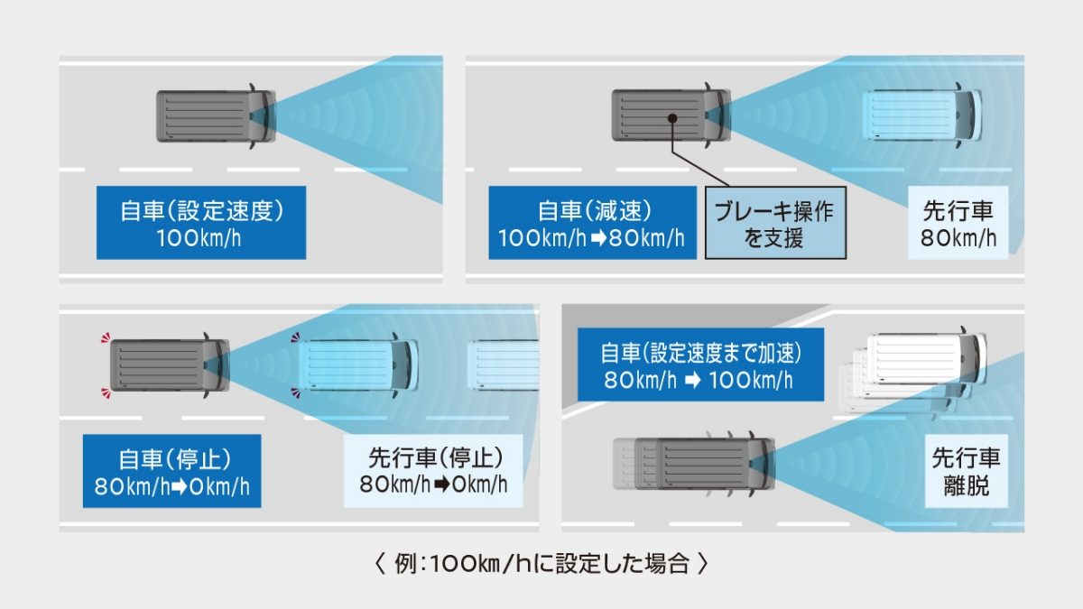 多彩な先進安全装備を搭載
