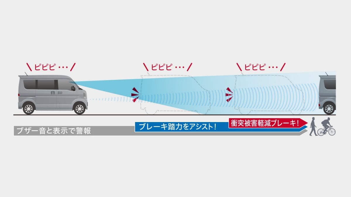 多彩な先進安全装備を搭載