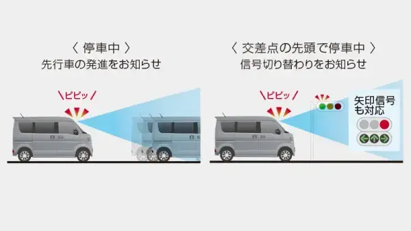 先行車発進お知らせ