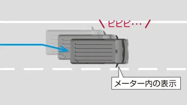 LDW（車線逸脱警報）