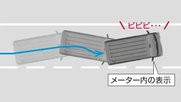インテリジェント DA（ふらつき警報）