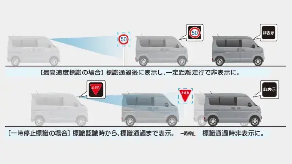 標識認識機能