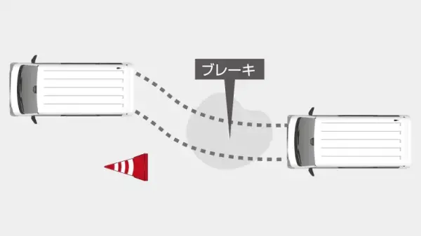 ABS（アンチロックブレーキシステム）＋EBD（電子制御制動力配分システム）