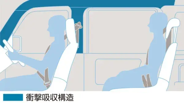 頭部衝撃軽減構造インテリア