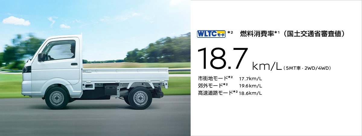 優れた低燃費に加えて、路面に左右されない頼もしい走り。