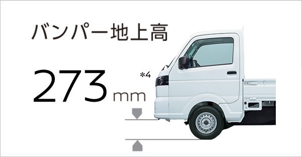 バンパー地上高