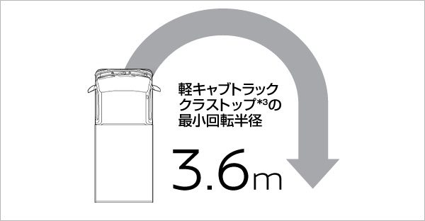 優れた小回り性能。
