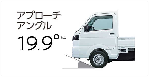 アプローチアングル