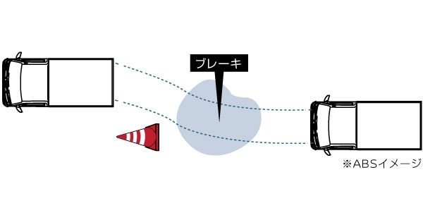 ABS（アンチロックブレーキシステム）