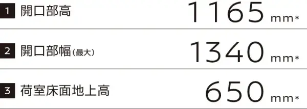 積載性