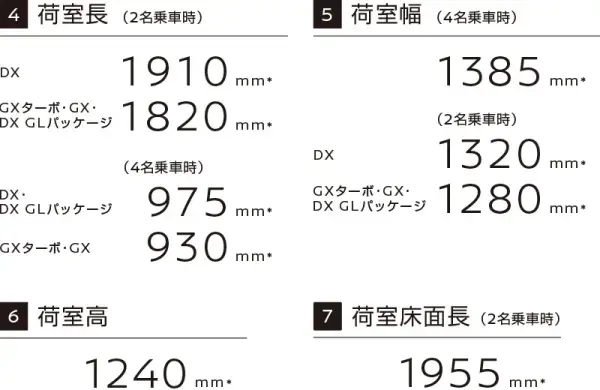 荷室空間