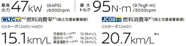インタークーラーターボ DOHC12バルブVVTエンジン