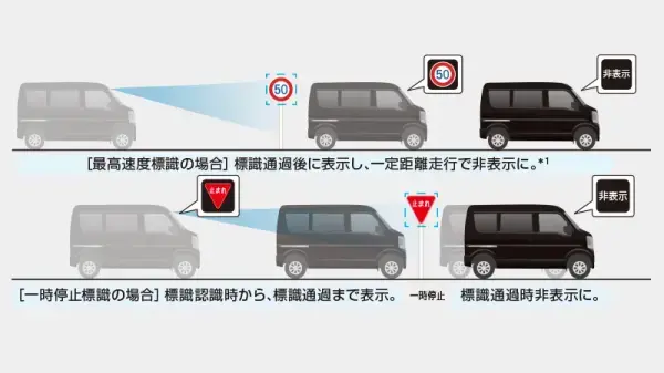 標識認識機能