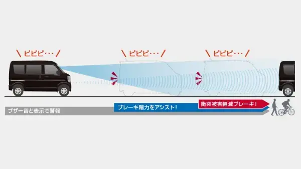 インテリジェント エマージェンシーブレーキ