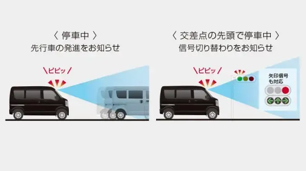 先行車発進お知らせ