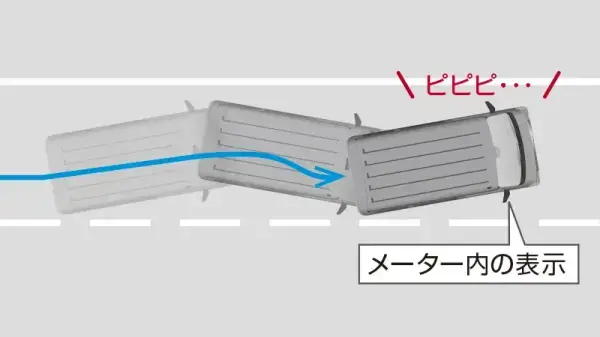 インテリジェント DA（ふらつき警報）