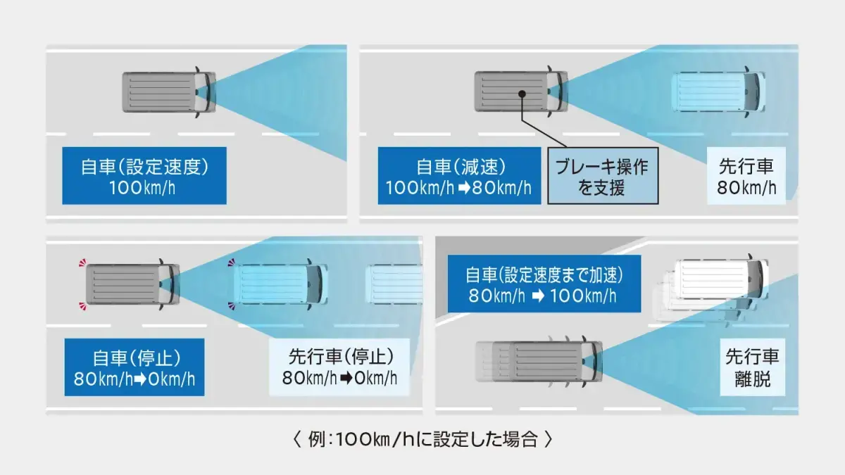 多彩な先進安全装備を搭載