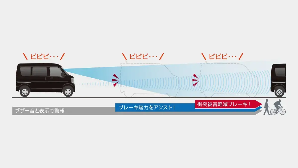 多彩な先進安全装備を搭載