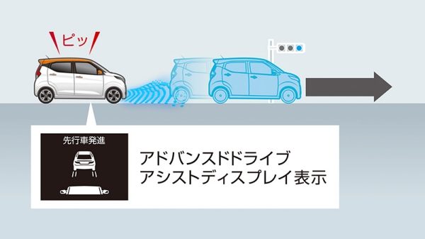 先⾏⾞発進お知らせ