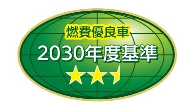 CO2排出量の削減