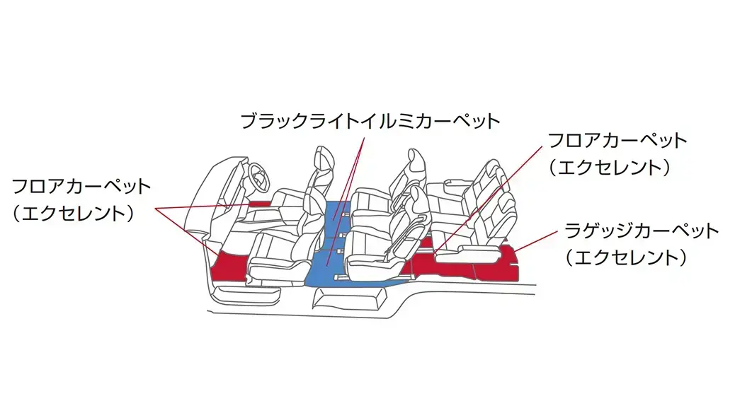 ブラックライトイルミカーペットセット