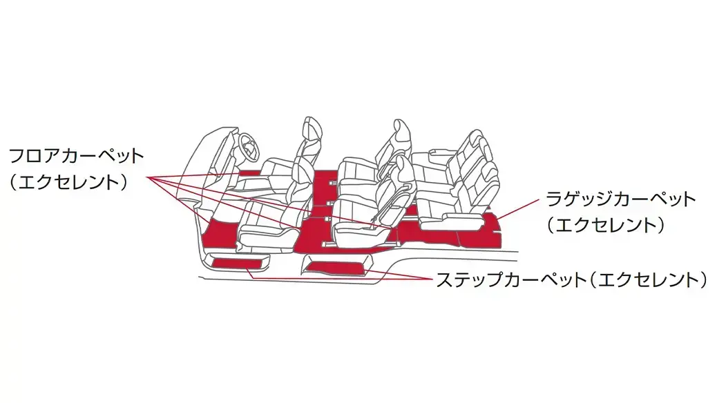 フロアカーペットセット（エクセレント）