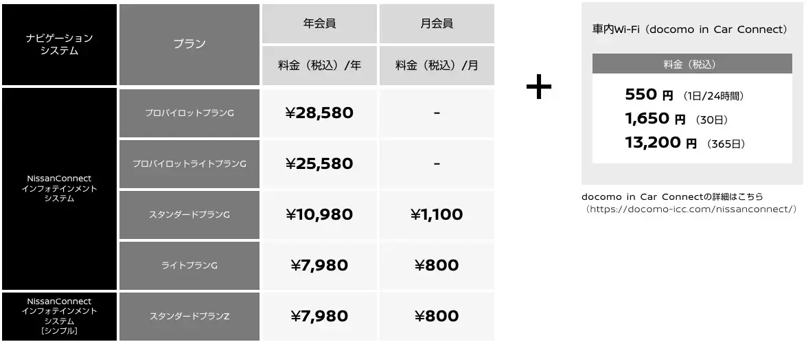 料金プラン
