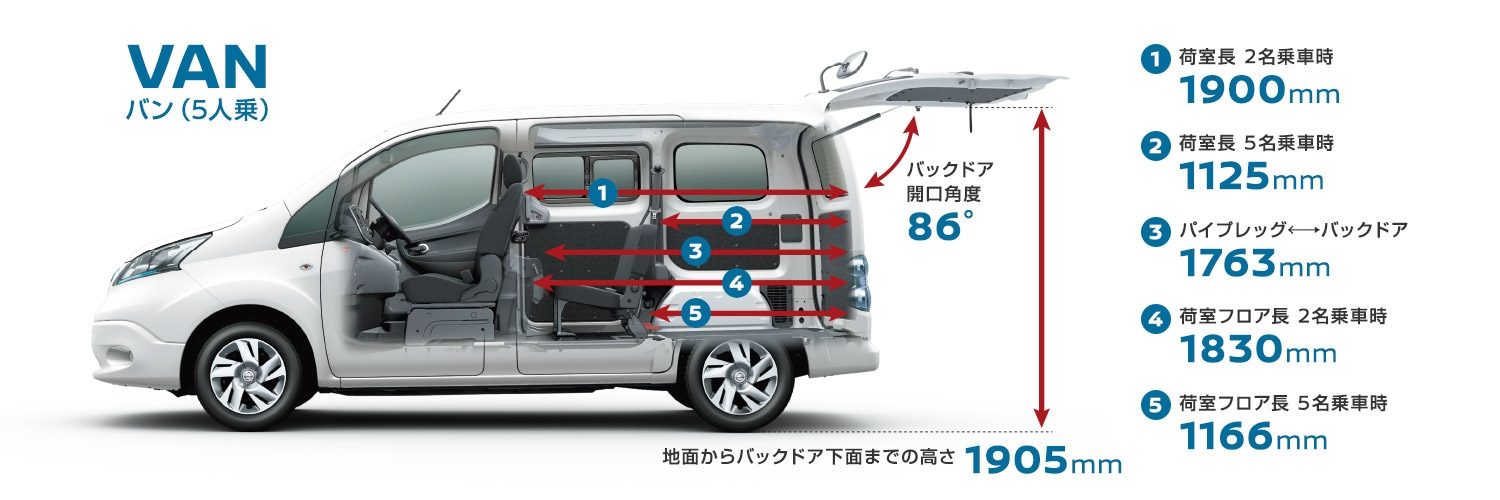 e-NV200