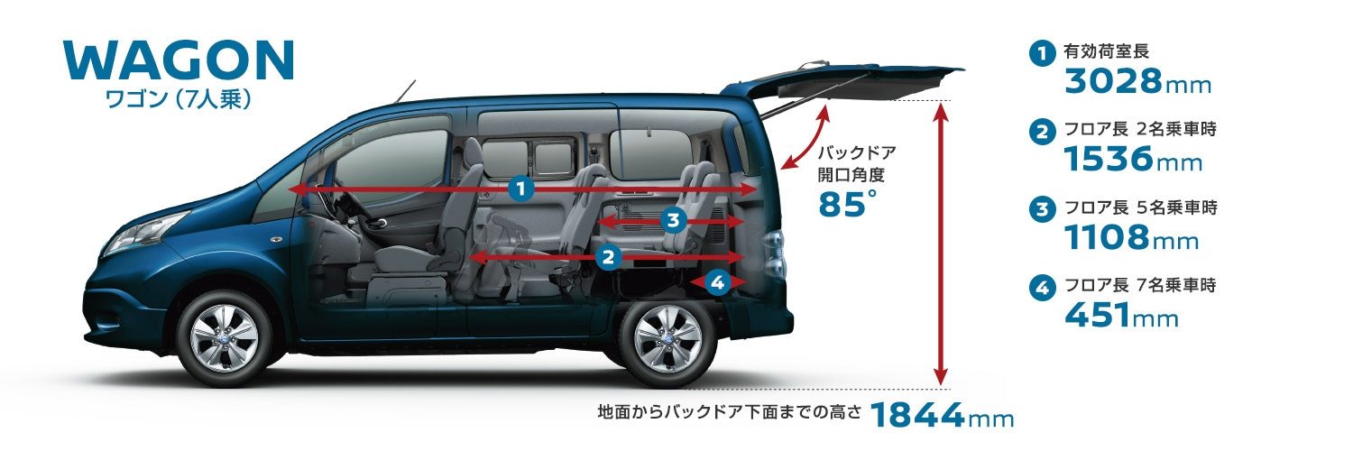 e-NV200