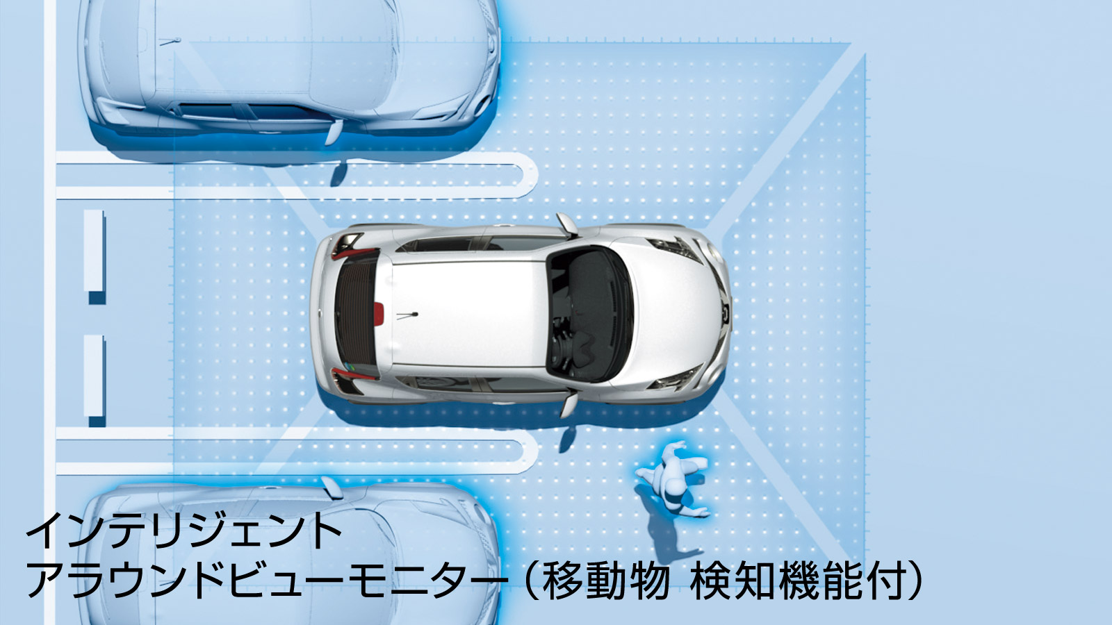 インテリジェント アラウンドビューモニター（移動物 検知機能付）＊1 ＊2 ＊3