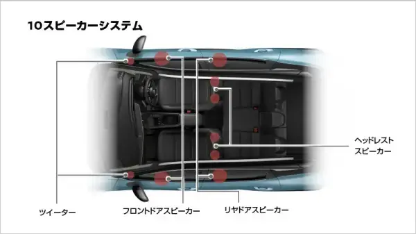 専用チューニングの高性能アンプとヘッドレストスピーカーを含む10スピーカーシステム。