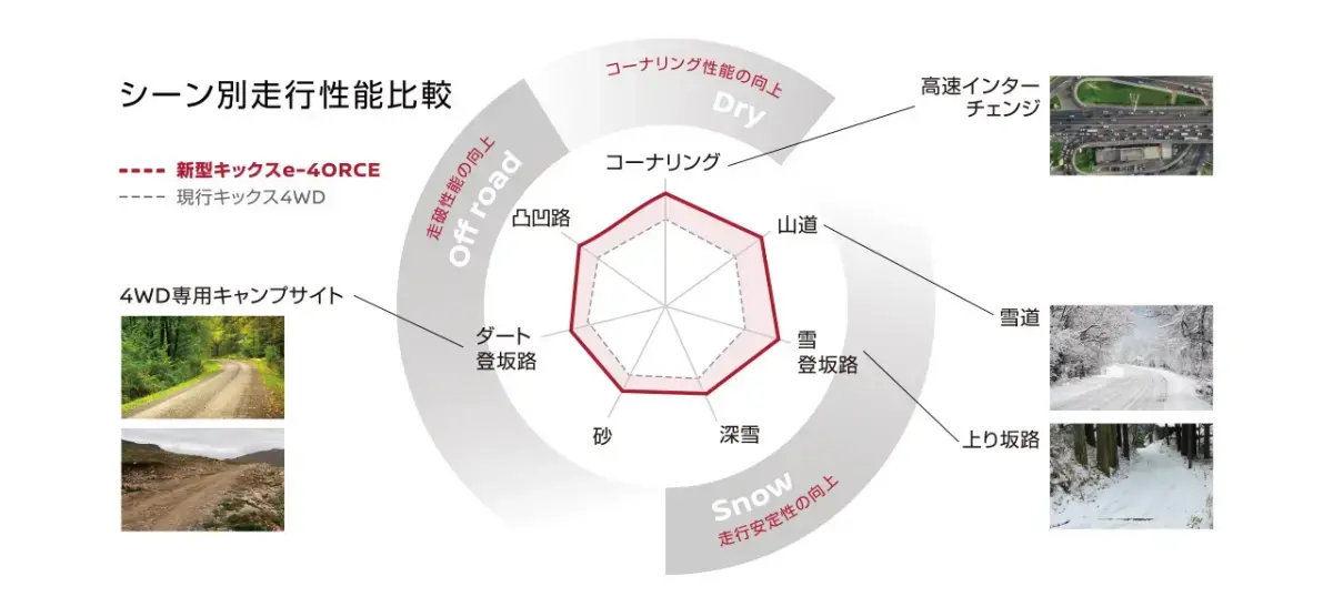 あらゆる路面で、走りに安心と自信を。