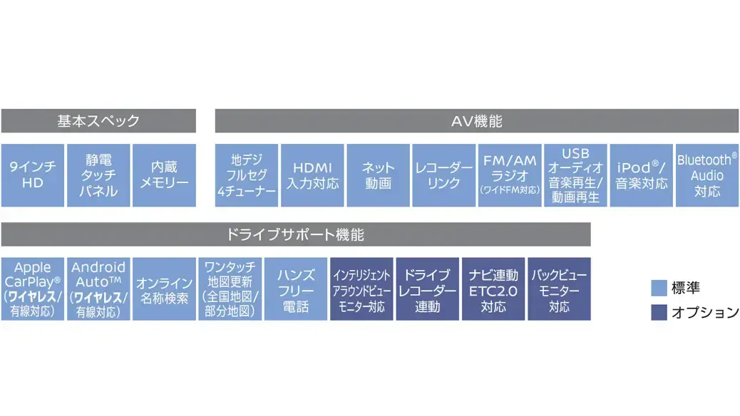 日産オリジナルナビゲーション（9インチ）