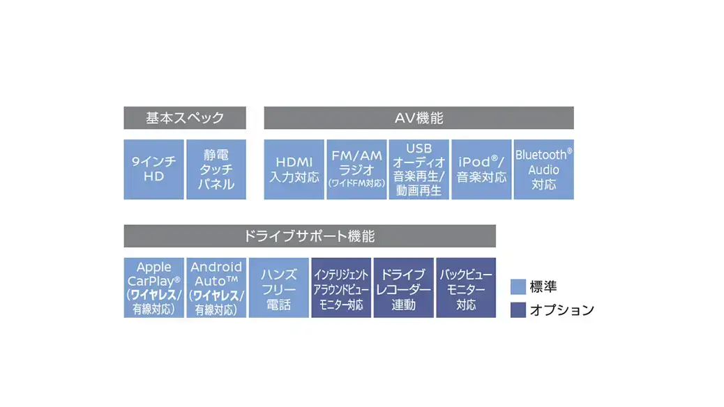日産オリジナルディスプレイオーディオ（9インチ）