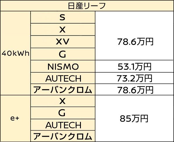 日産 リーフ Leaf 価格 グレード 補助金 優遇策