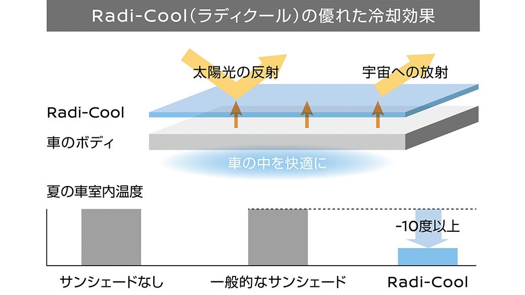 リーフ アクセサリー