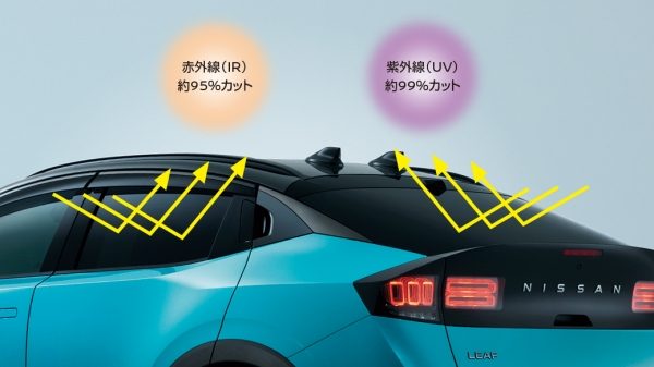 UV&IRカットフィルム