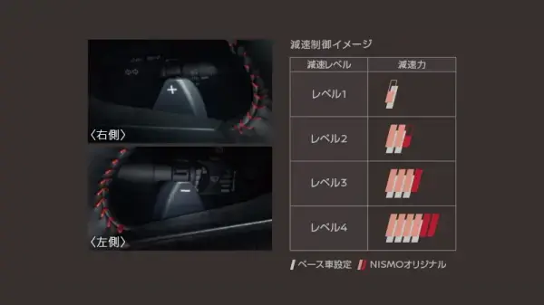 走行性能