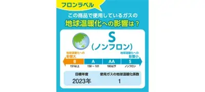 エアコン冷媒
