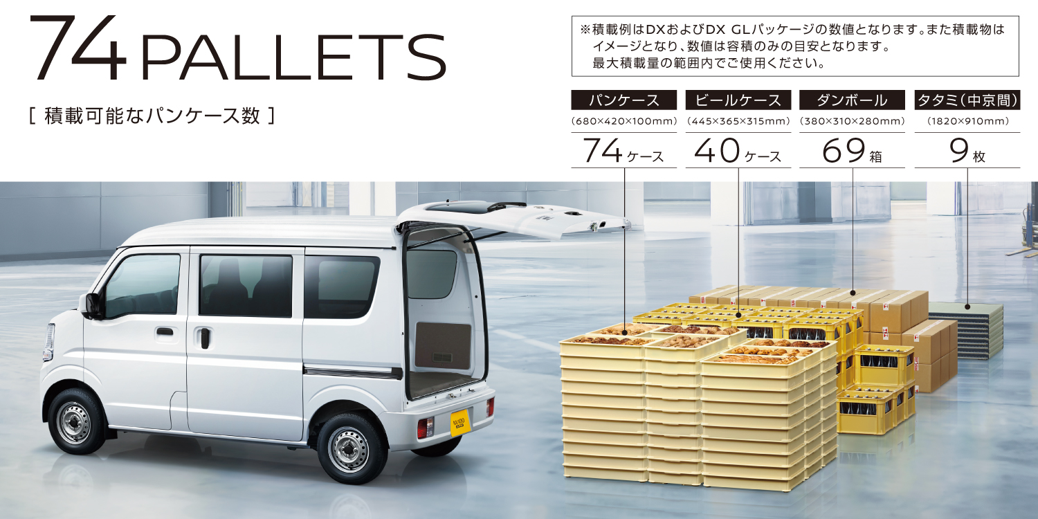 日産 Nv100クリッパー Nv100clipper ビジネスセダン バン Webカタログ トップ