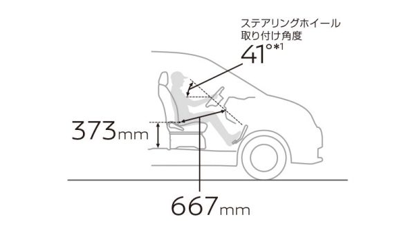 “乗用車”のように快適な運転姿勢