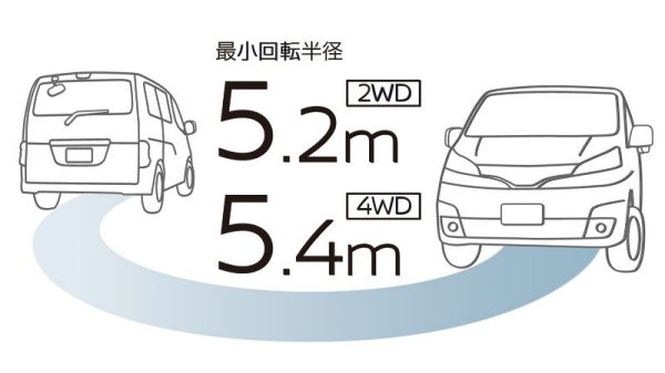 狭いスペースでも安心の取り回しやすさ