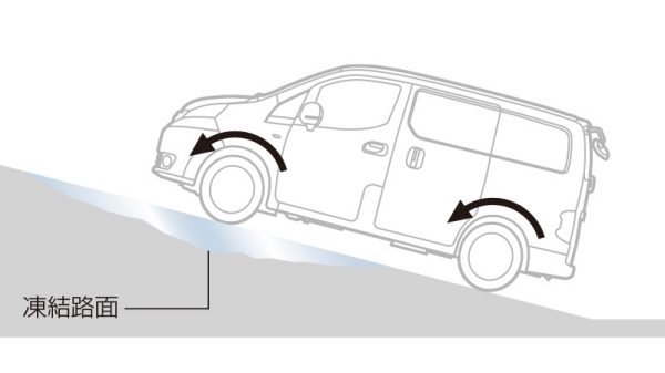 滑りやすい路面や急な坂道走行時［4WD］